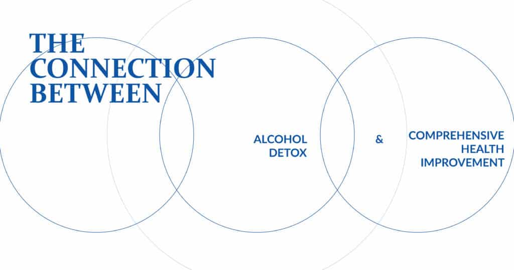 Alcohol Detox and Comprehensive Health